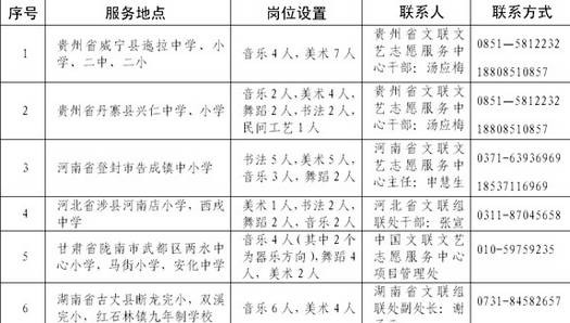 中国文联全面启动文艺支教项目