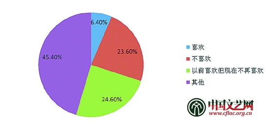 世界读书日:值得关注的国人文学生活调查