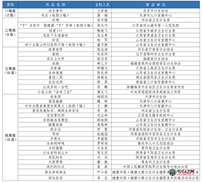 人口文化进校园手抄报_人口文化奖