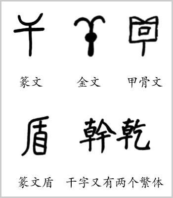 干涉打一字